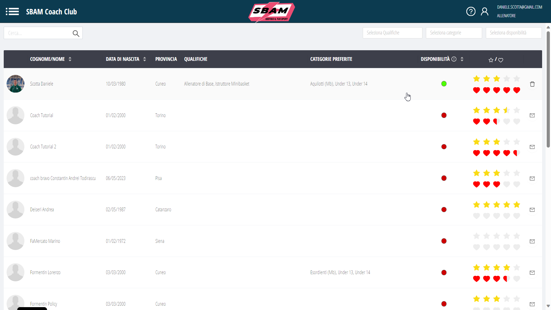 Screen forloop.index